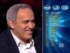 Can you match Garry Kasparov?